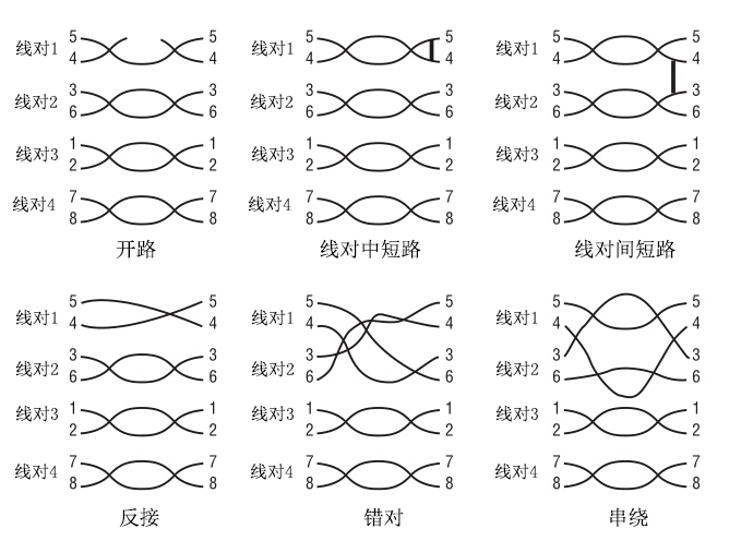 怎樣用網(wǎng)線測試儀檢測銅纜的連通性?2