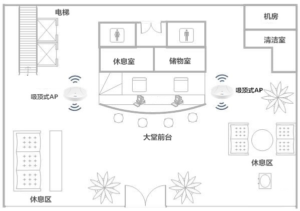 如何選擇最合適的無線AP?2
