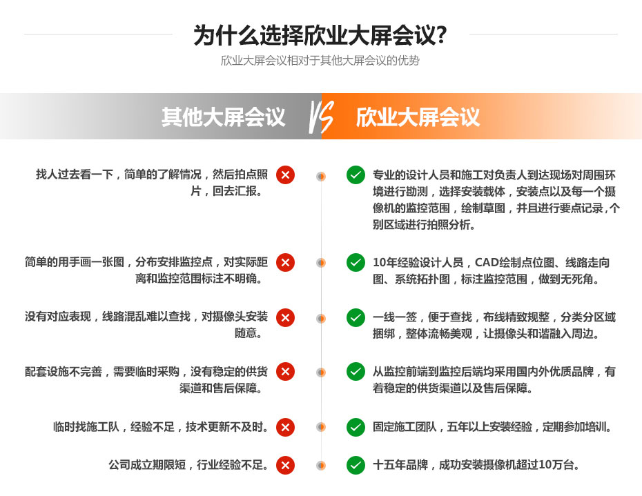廣州欣業|電腦設備|系統集成|弱電工程