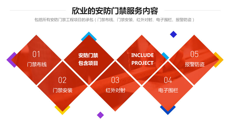 廣州欣業|電腦設備|系統集成|弱電工程