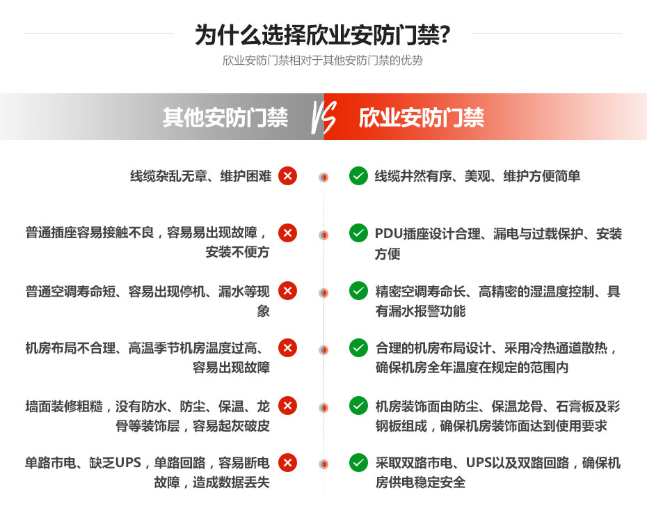 廣州欣業|電腦設備|系統集成|弱電工程