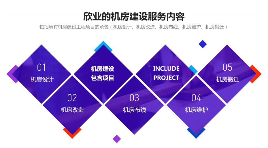 廣州欣業|電腦設備|系統集成|弱電工程